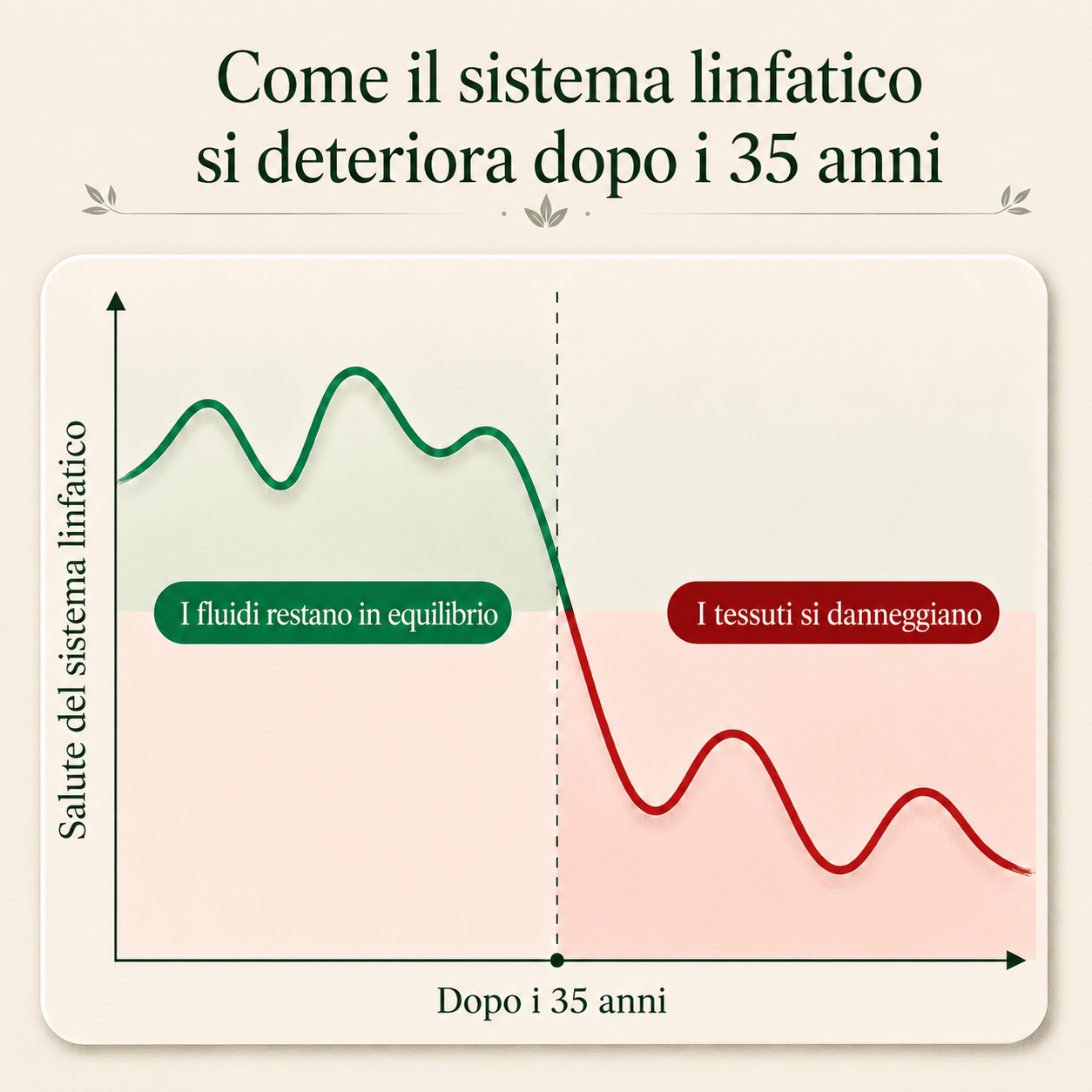 Mascara Siero Crescita