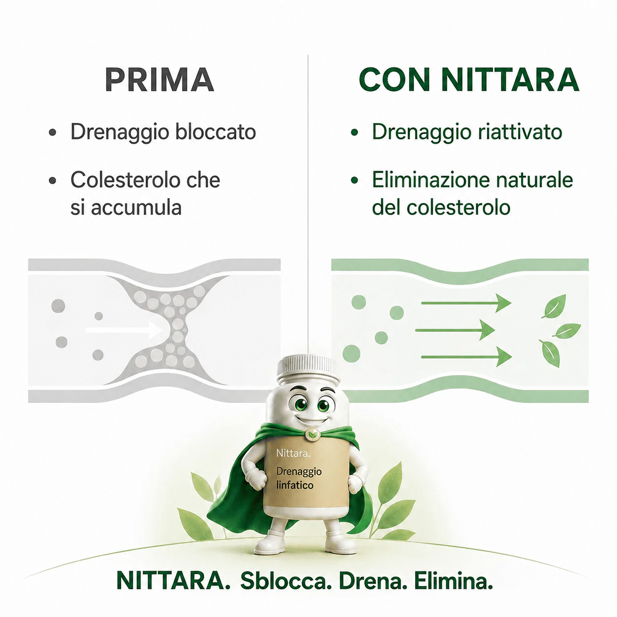 Nittara™ - Capsule per il Drenaggio Linfatico · Trasformazione totale in 60 giorni